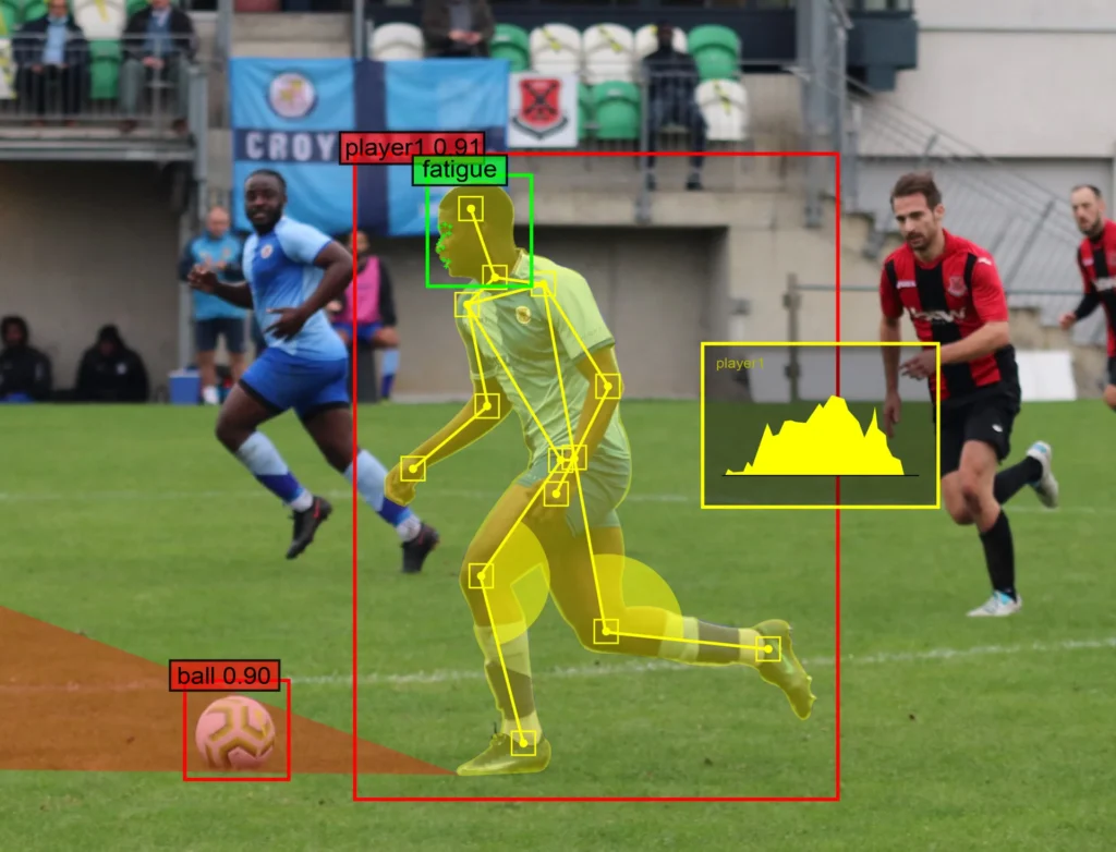 ai analysis in football